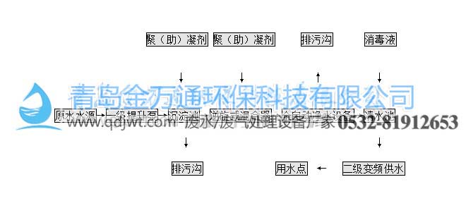 全自動一體化淨水設備